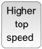 higher top speed using Surbo