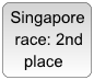 Race In Singapore (Second Place)