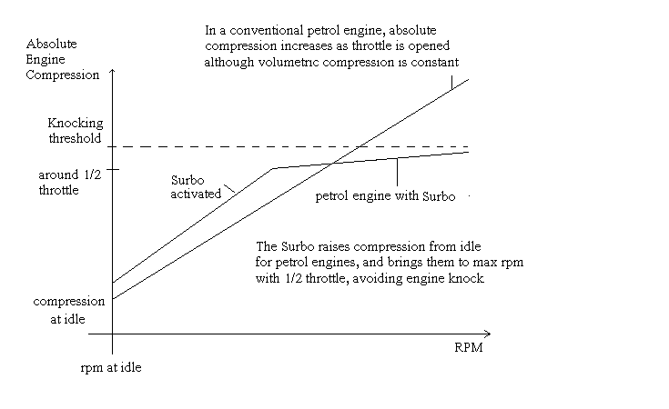 Position of high/low compression ratio.